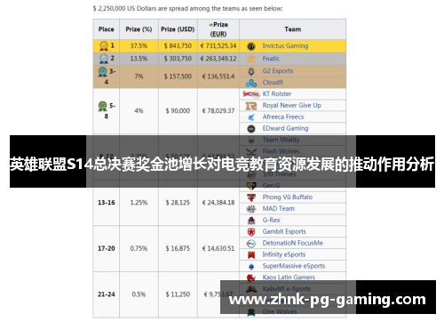 英雄联盟S14总决赛奖金池增长对电竞教育资源发展的推动作用分析 英雄联盟S14总决赛奖金池增长对电竞教育资源发展的推动作用分析