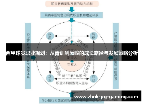 西甲球员职业规划：从青训到巅峰的成长路径与发展策略分析
