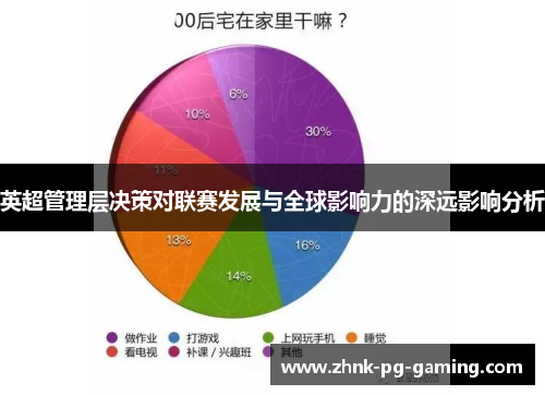 英超管理层决策对联赛发展与全球影响力的深远影响分析 英超管理层决策对联赛发展与全球影响力的深远影响分析