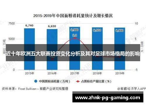 近十年欧洲五大联赛投资变化分析及其对足球市场格局的影响 近十年欧洲五大联赛投资变化分析及其对足球市场格局的影响